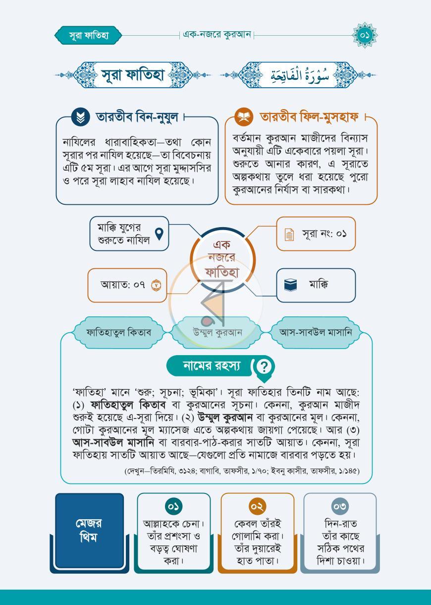এক নজরে কুরআন by মিজানুর রহমান আজহারী - Image 14