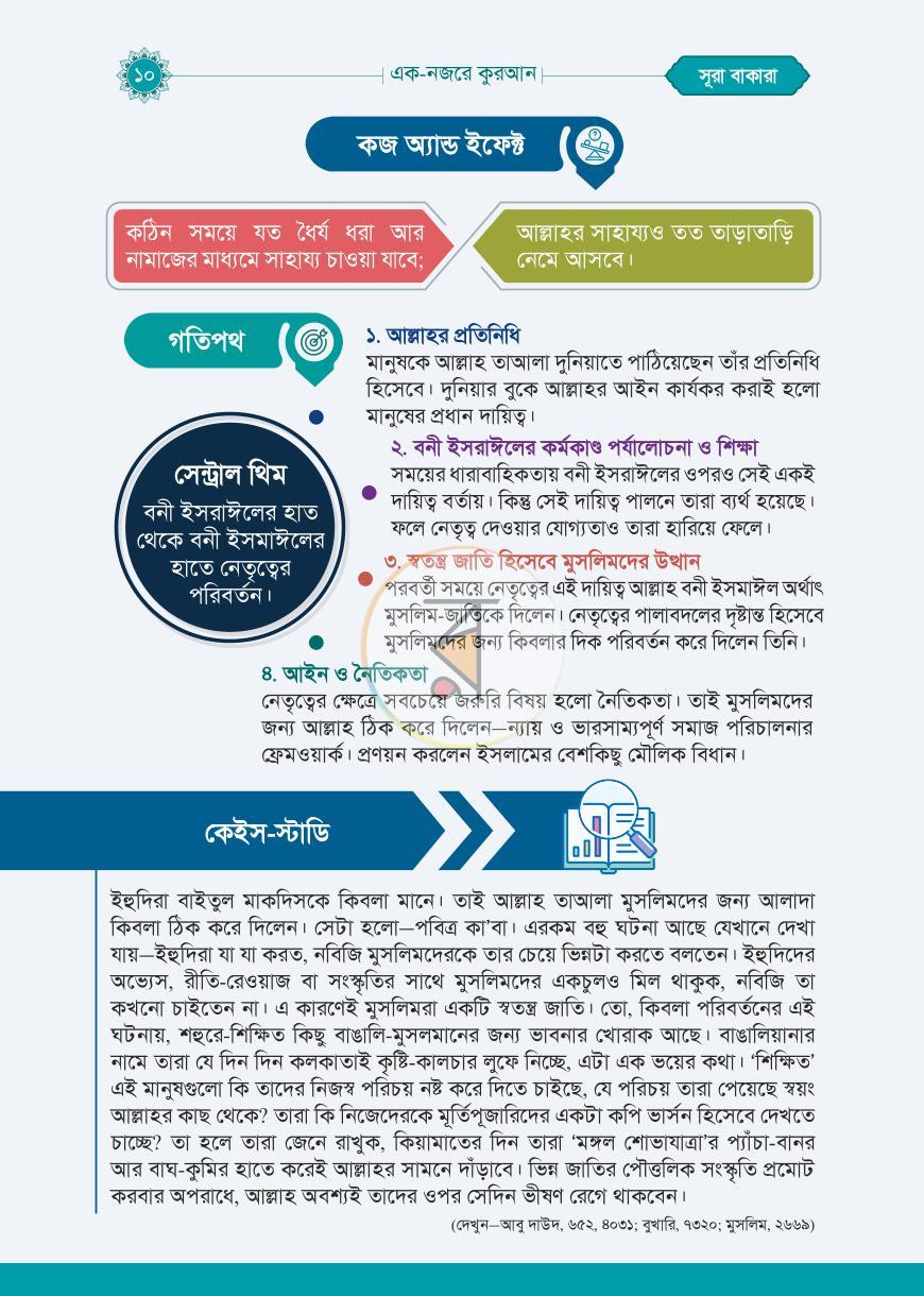 এক নজরে কুরআন by মিজানুর রহমান আজহারী - Image 5