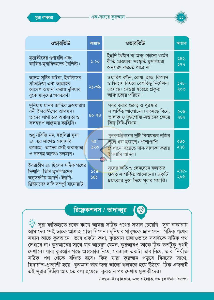 এক নজরে কুরআন by মিজানুর রহমান আজহারী - Image 4