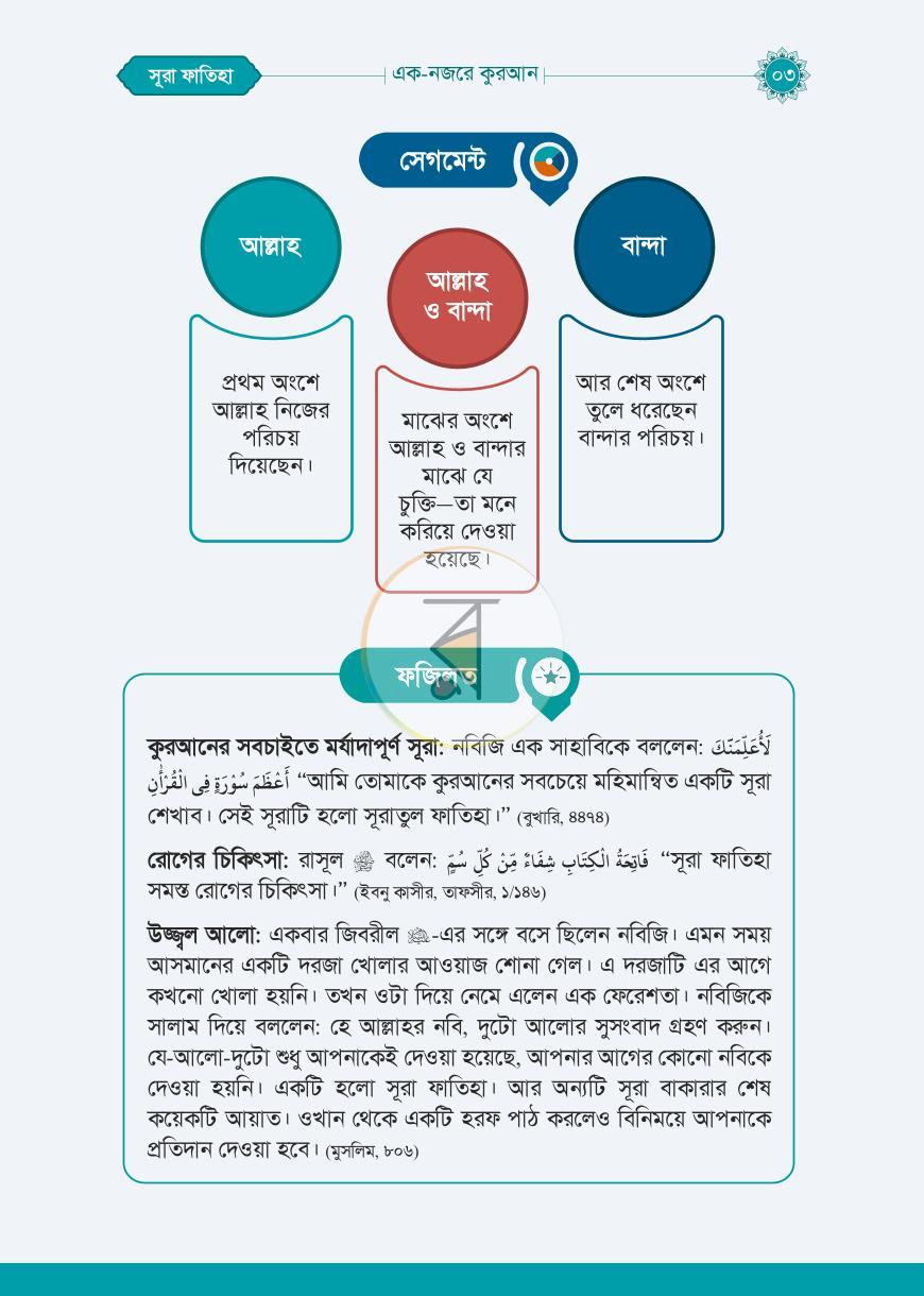 এক নজরে কুরআন by মিজানুর রহমান আজহারী - Image 12