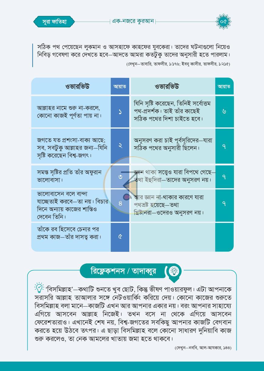 এক নজরে কুরআন by মিজানুর রহমান আজহারী - Image 10