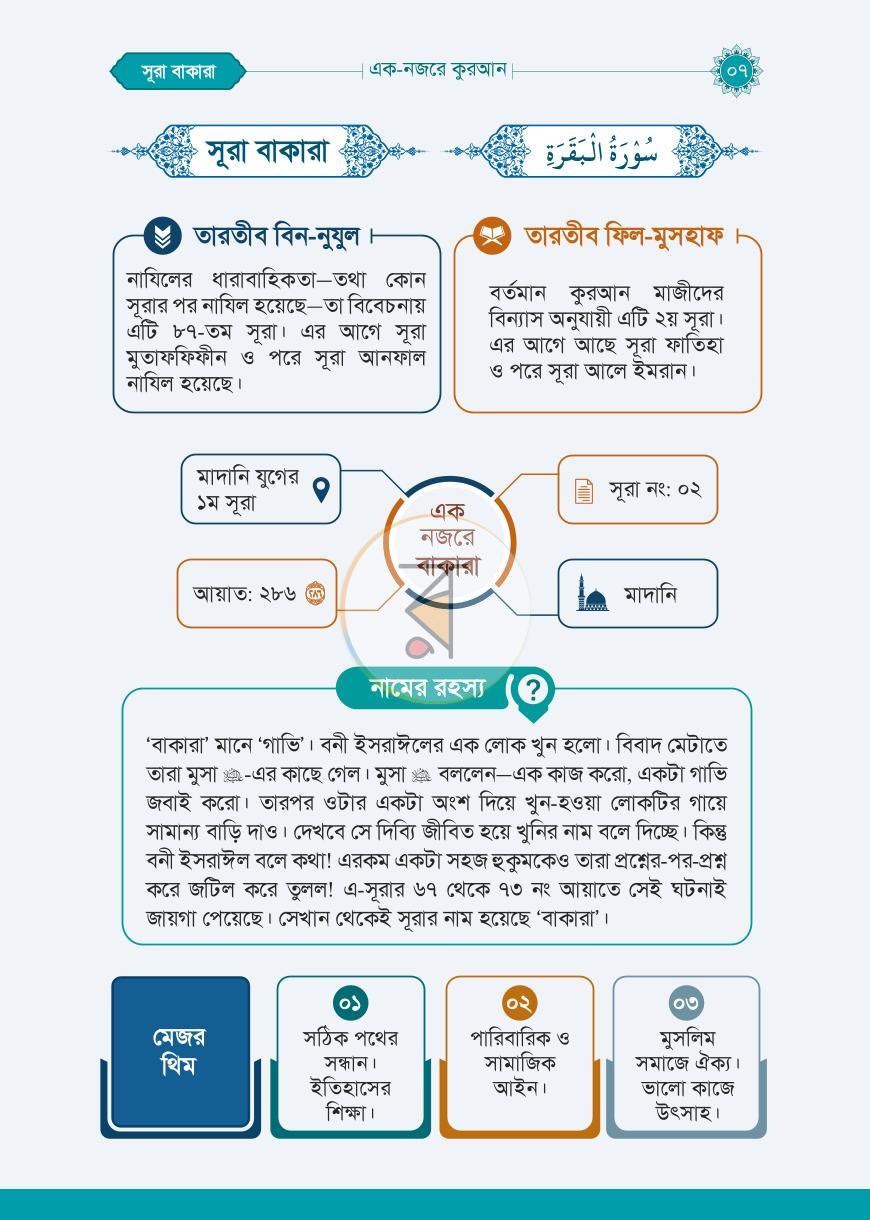 এক নজরে কুরআন by মিজানুর রহমান আজহারী - Image 8