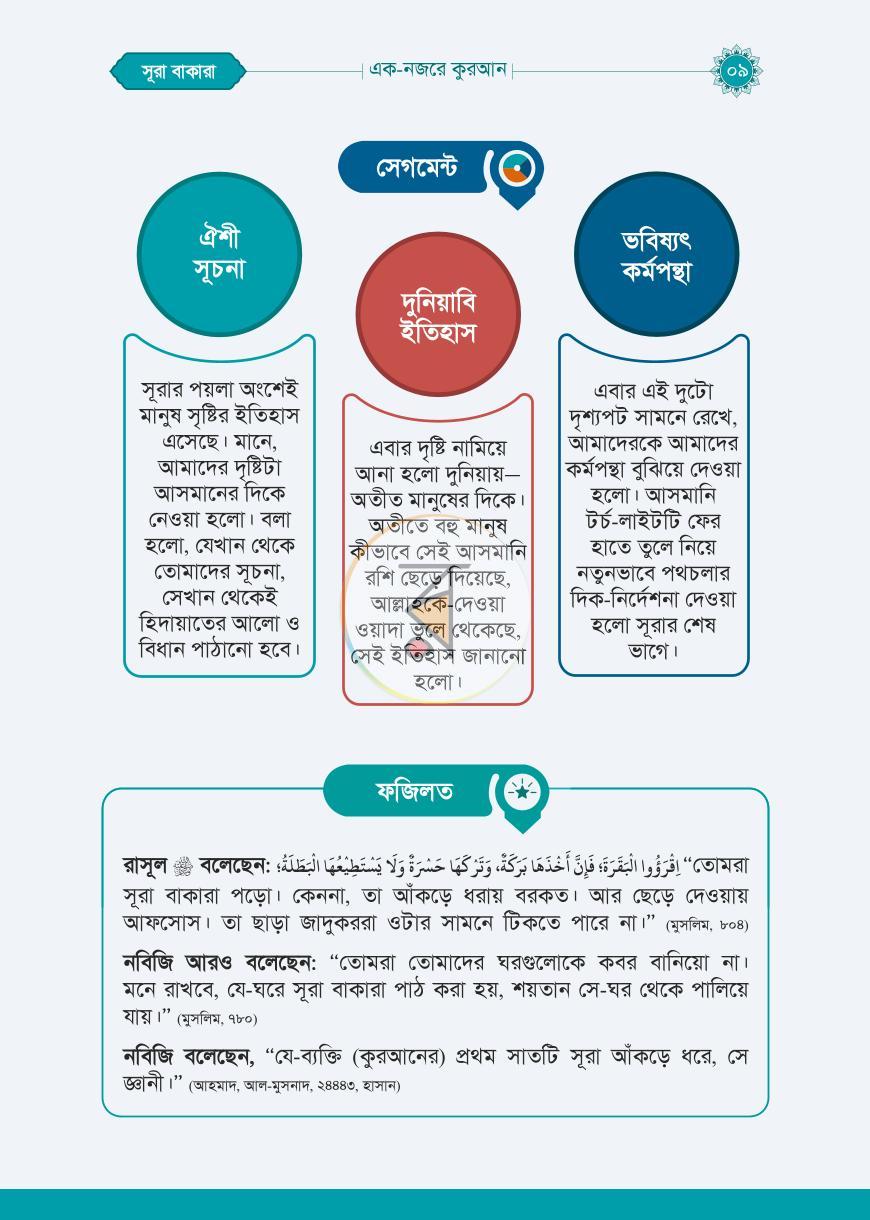 এক নজরে কুরআন by মিজানুর রহমান আজহারী - Image 6